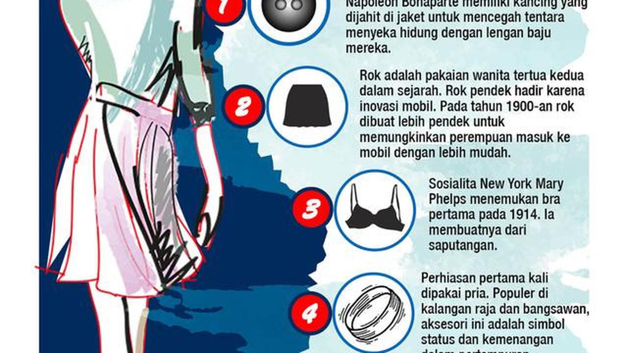 Infografis Fakta-Fakta Menarik tentang Fashion. (Liputan6.com/Triyasni)