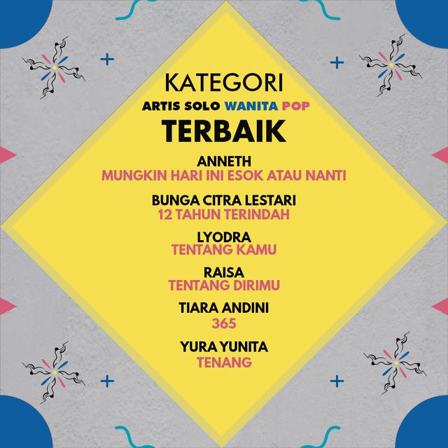 AMI Awards 2021 Umumkan Daftar Lengkap Nominasi untuk 55 Kategori . (ist)