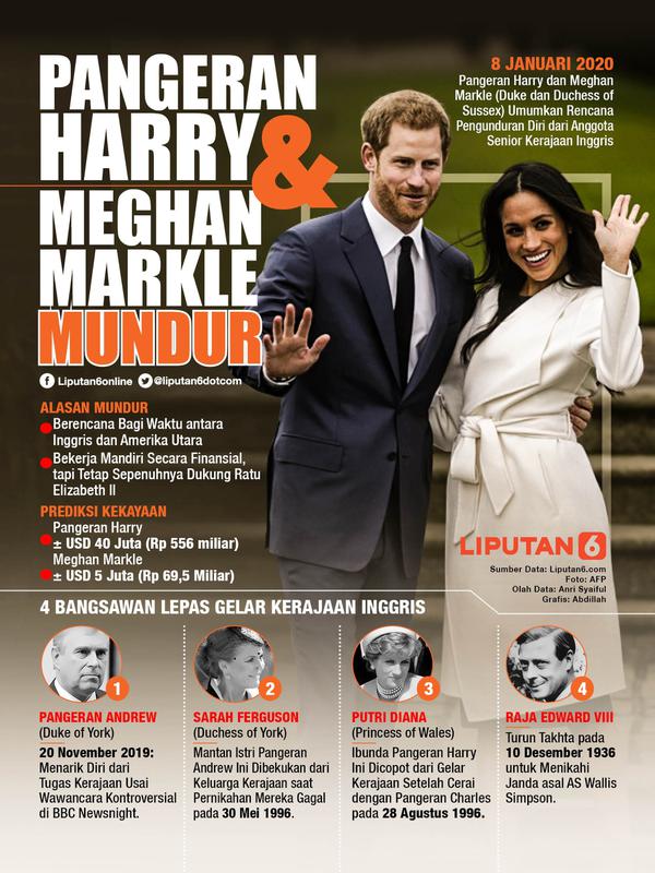 Infografis Pangeran Harry dan Meghan Markle Mundur. (Liputan6.com/Abdillah)
