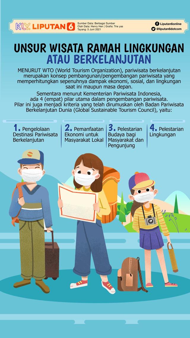 Infografis: 4 Unsur Wisata Ramah Lingkungan atau Berkelanjutan