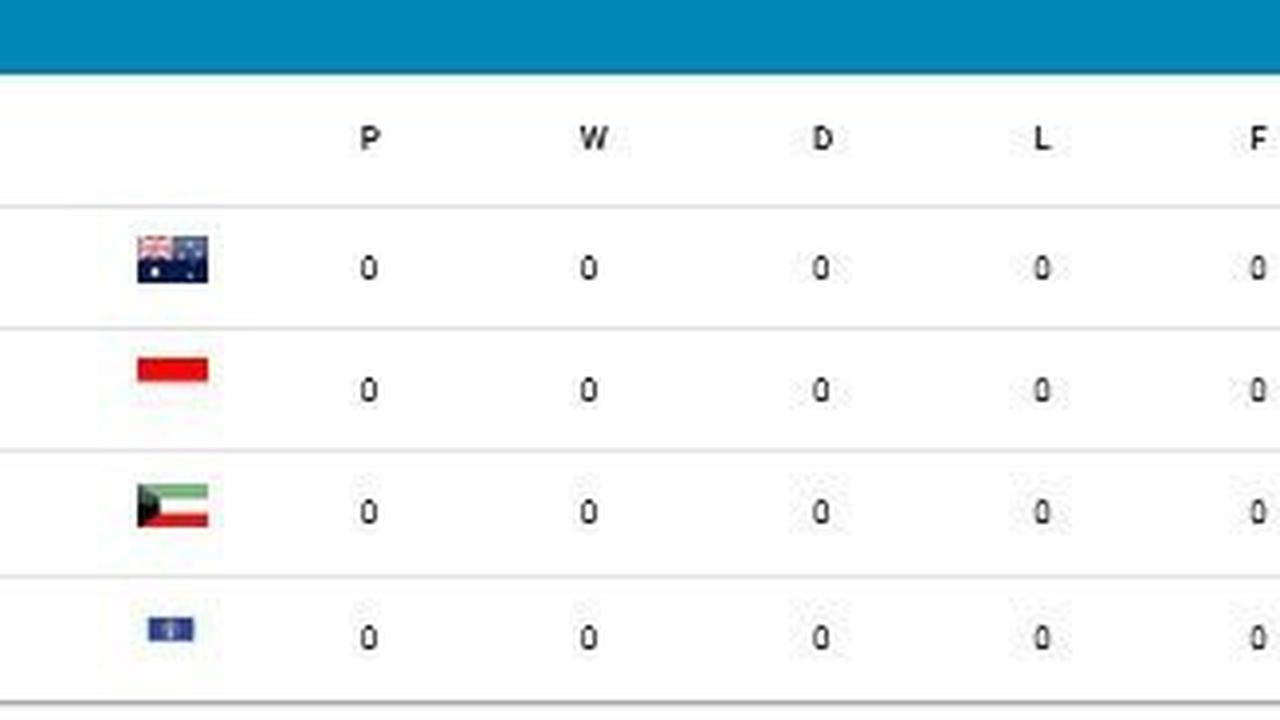 Klasemen Grup G Kualifikasi Piala Asia U-17 2025 (c) AFC