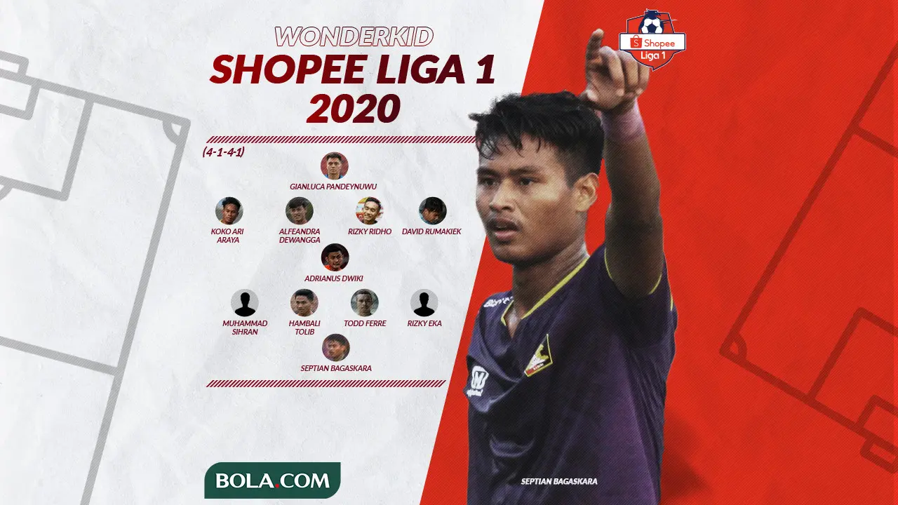 Susunan Pemain Wonderkid Shopee Liga 1 2020