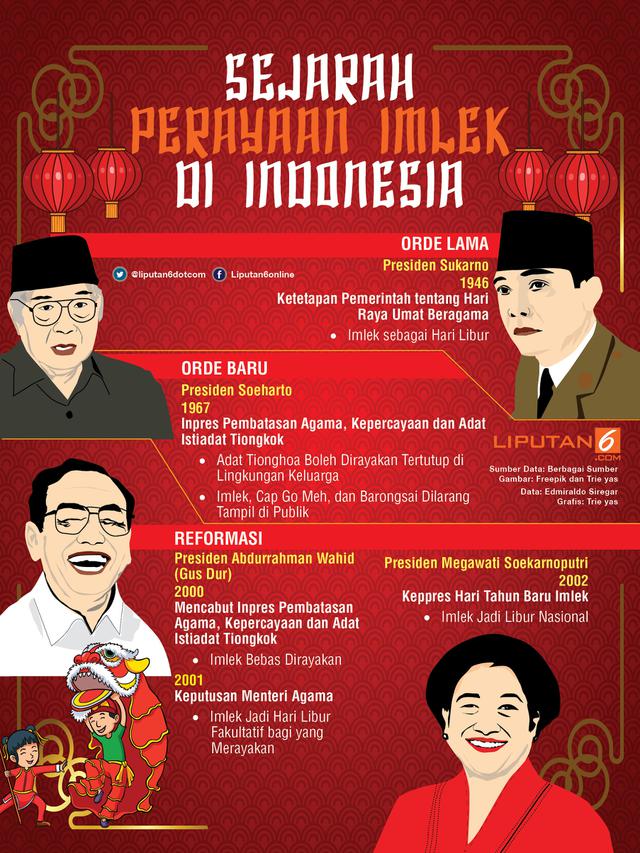 infografis Imlek