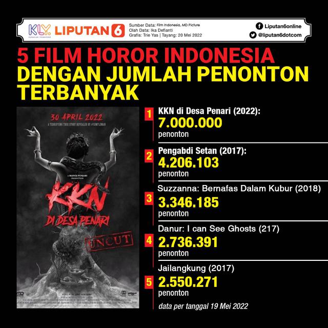<p>infografis journal 5 Film Horor Indonesia dengan Jumlah Penonton Terbanyak. (Liputan6.com/Tri Yasni).</p>