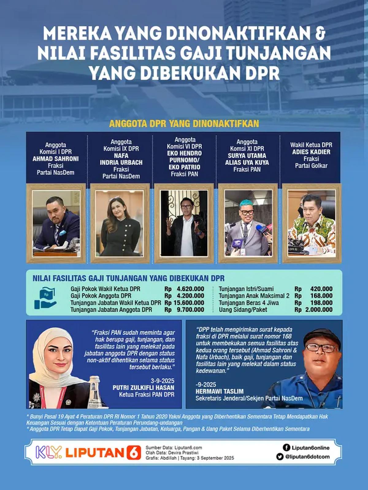 Infografis Mereka yang Dinonaktifkan &amp; Nilai Fasilitas Gaji Tunjangan yang Dibekukan DPR. (Liputan6.com/Abdillah)