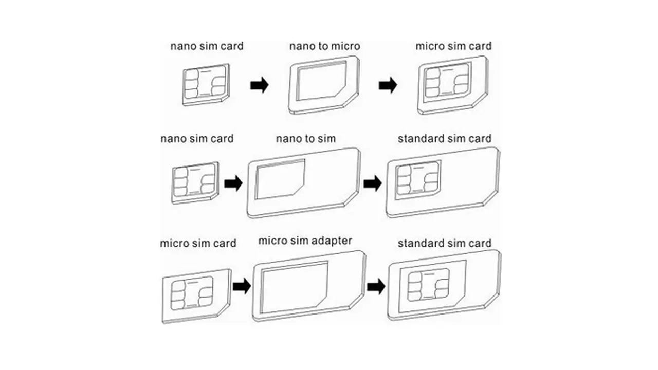 Tips Memotong SIM Card dengan Mudah dan Aman
