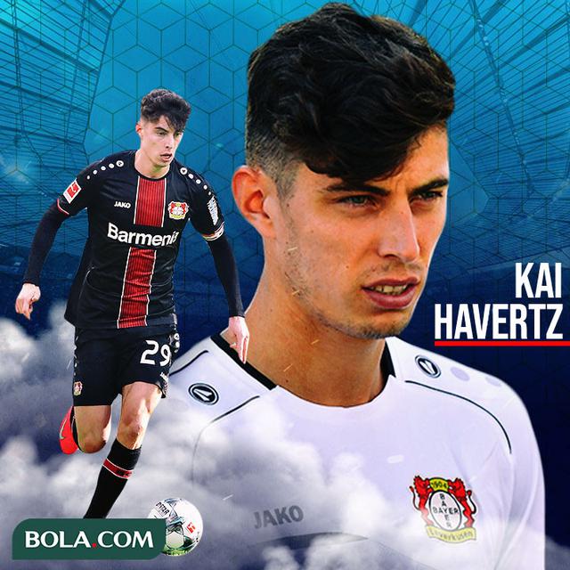 Bayer Leverkusen - Kai Havertz