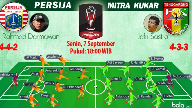 Susunan Pemain Piala Presiden 2015: Persija Jakarta vs Mitra Kukar (Bola.com/Samsul Hadi)