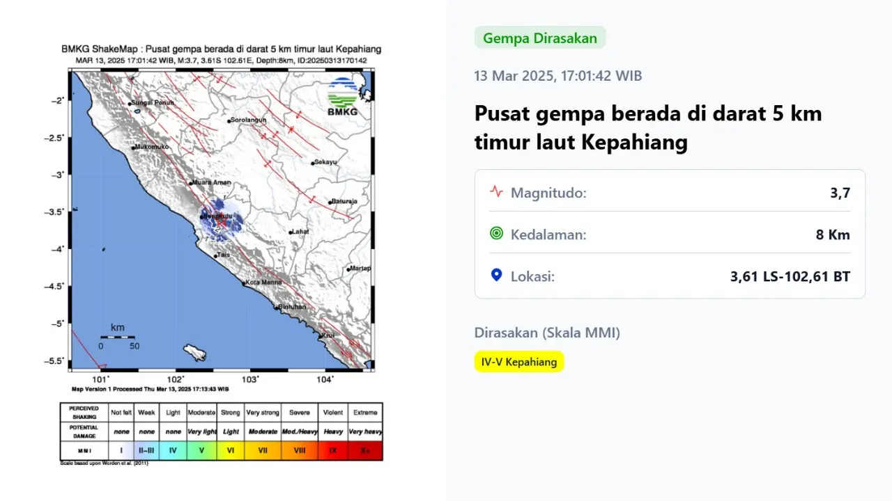 Gempa hari ini, Kamis (13/3/2025) menggetarkan pukul 17:01:42 WIB di wilayah Kepahiang, Provinsi Bengkulu.