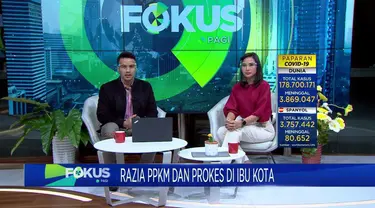 Fokus Pagi mengangkat beberapa topik berita sebagai berikut, Puluhan Rumah Terbakar, Razia Tempat Hiburan Malam, Daya Tampung RSDC Wisma Atlet Kritis, Jurnalis Tewas Ditembak OTK.