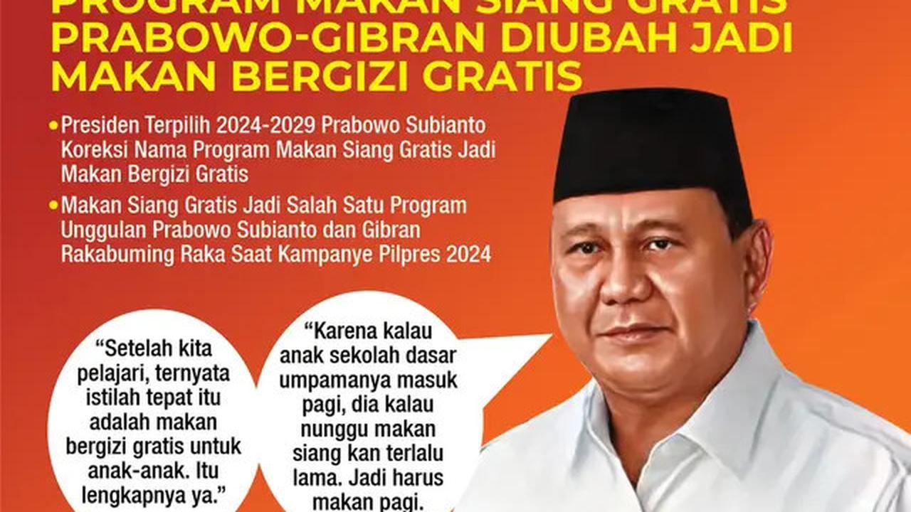 Telkom Kembangkan Aplikasi Monitoring untuk Program Makan Bergizi Gratis