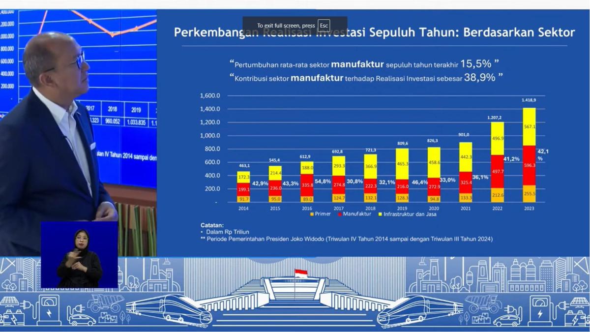 Rosan Roeslani saat konferensi pers terkait Realisasi Investasi Triwulan III 2024