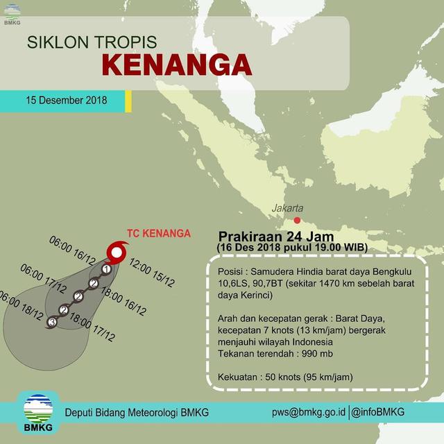 Ini Penyebab Terjadinya Angin Kencang yang Terjadi Di Wilayah Indonesia