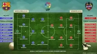 Barcelona vs Levante (Liputan6.com/Ari Wicaksono)