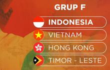 Update Jadwal Lengkap, Hasil, dan Klasemen Grup F Kualifikasi Piala Asia U-20 2025