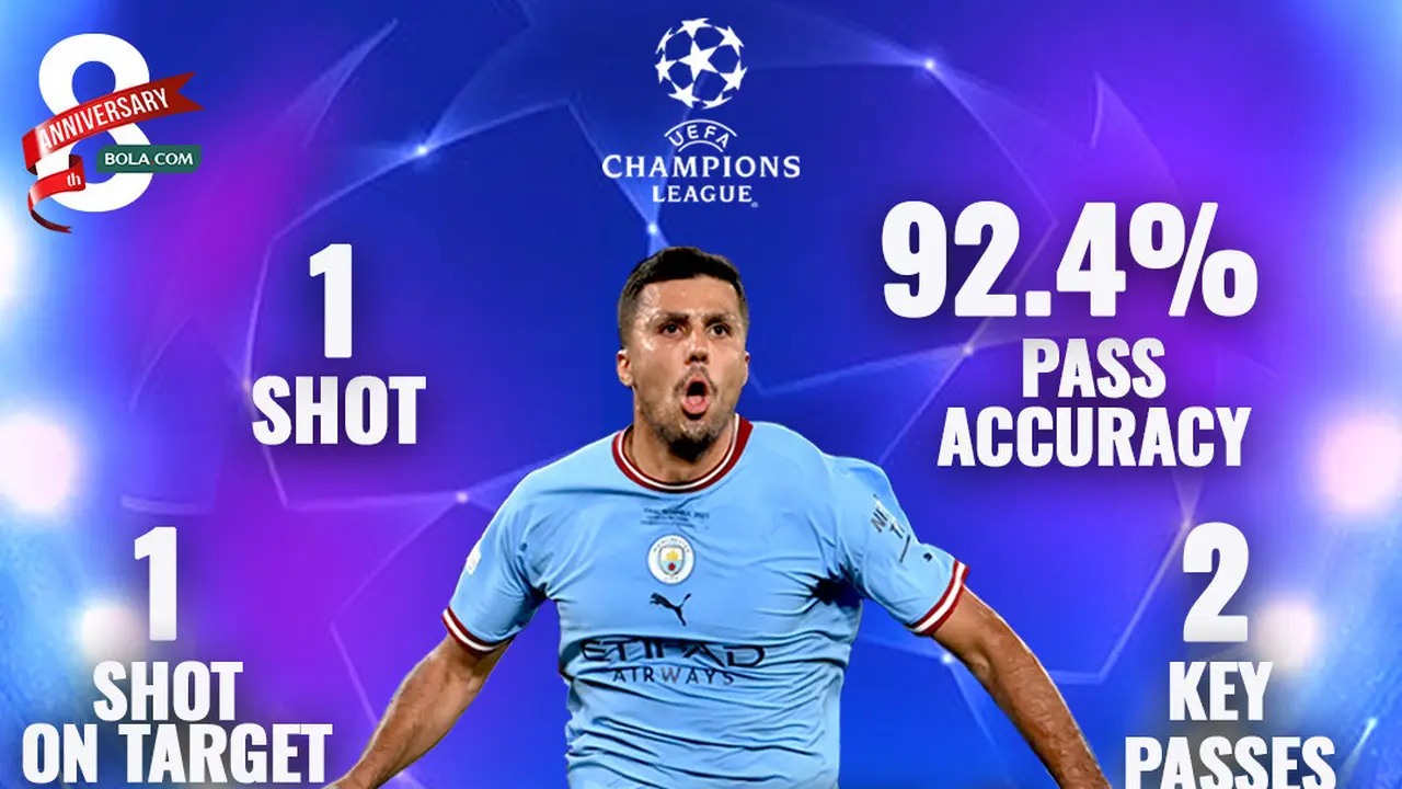 Rodri Jadi yang Terbaik di Laga Final Liga Champions 2022/2023