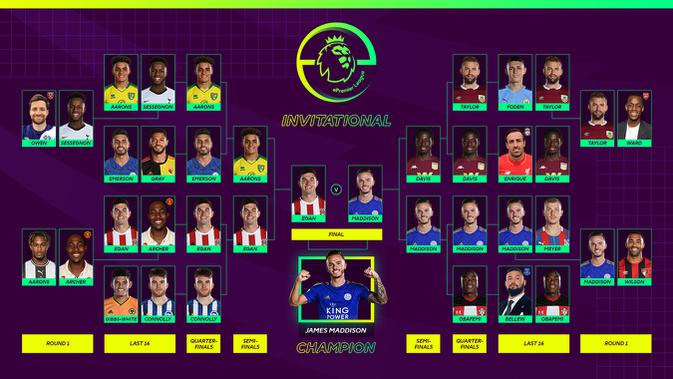 Hasil pertandingan ePremier League Invitational edisi kedua. (dok. Premier League)