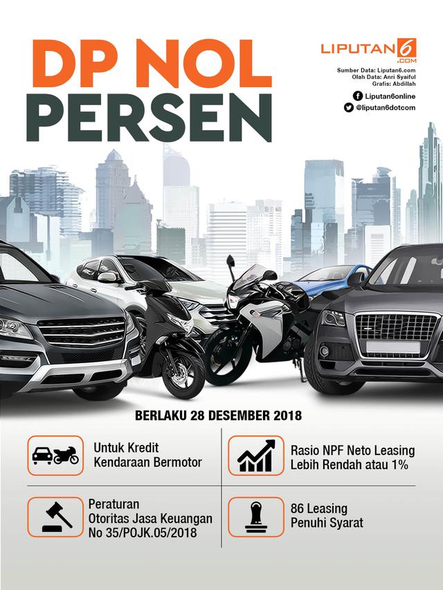 Infografis DP 0 Persen Kredit Kendaraan Bermotor