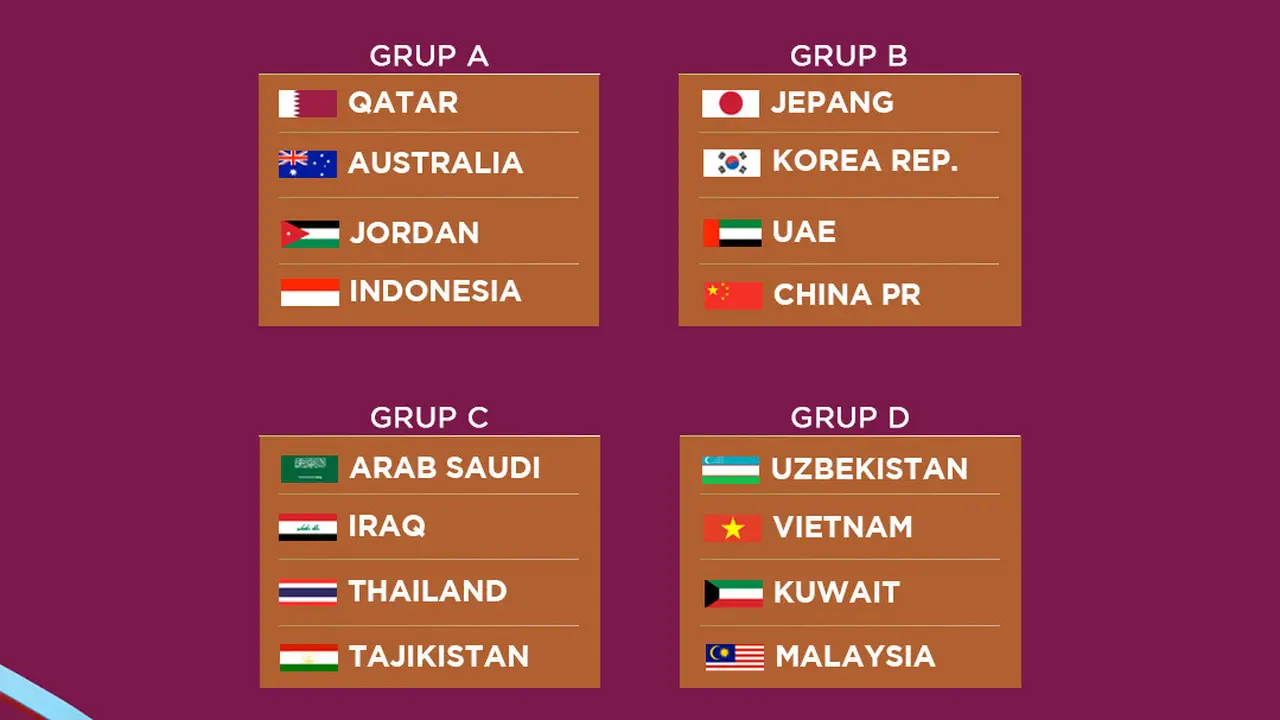 Piala Asia U-23 - Drawing AFC U-23 Asian Cup Qatar 2024