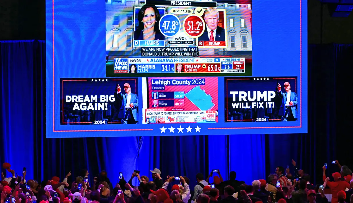 Donald Trump berhasil memenangi Pemilihan Presiden Amerika Serikat (AS) 2024 setelah berhasil meraih 294 suara dari total 538 suara elektoral. Sementara, Kamala Harris meraih 223 suara elektoral. Tampak dalam foto, para pendukung mantan Presiden AS dan calon presiden dari Partai Republik Donald Trump memotret sebuah layar saat acara malam pemilihan di West Palm Beach Convention Center di West Palm Beach, Florida, pada tanggal 6 November 2024. (Jim WATSON/AFP)