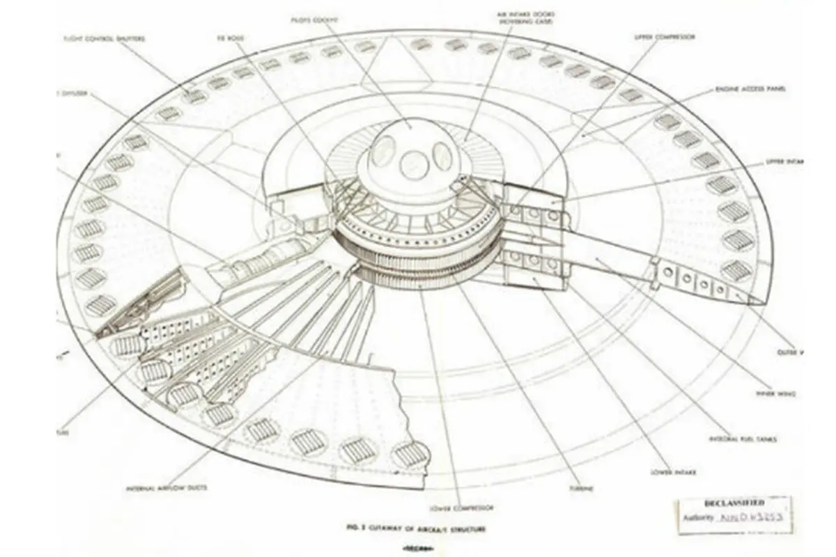 Declassified CIA docs (1)