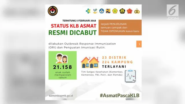 Terhitung 5 Februari 2018 kemarin, status KLB gizi buruk di Asmat telah resmi dicabut.