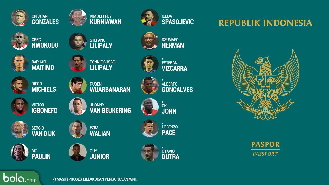 Pemain Naturalisasi di Indonesia (Bola.com/Adreanus Titus)