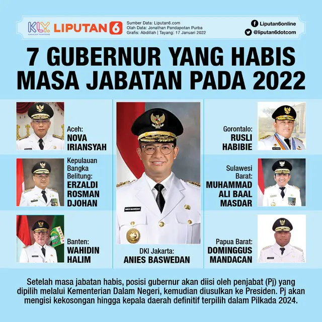 Infografis: 7 Gubernur yang Habis Masa Jabatan Pada 2022 (Liputan6.com / Abdillah)