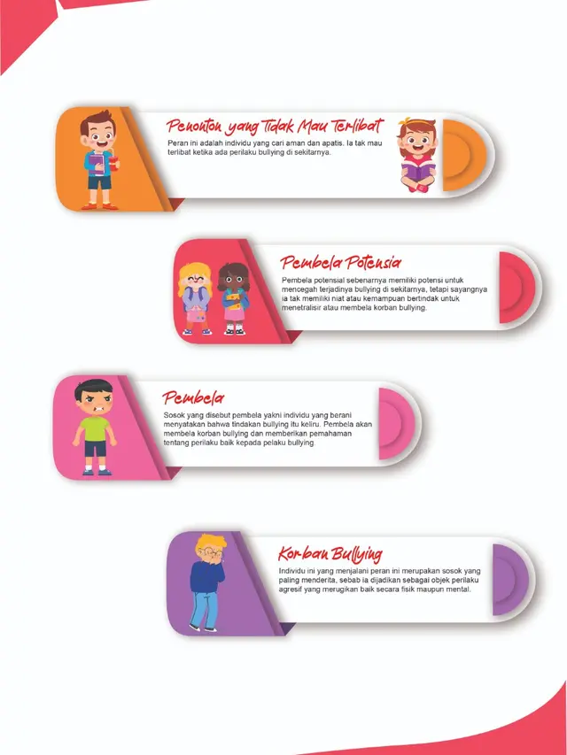 Infografis - Mengenal siapa dan peran dalam lingkaran bullying. (Liputan6.com/Kusfitria Marstyasih)
