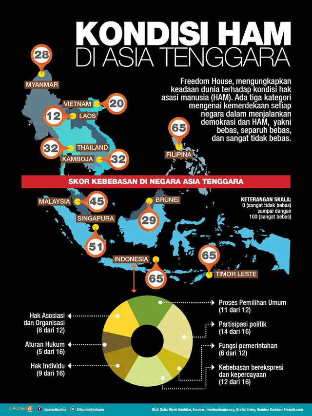 infografis Hari HAM Sedunia
