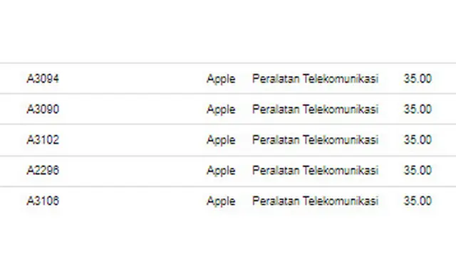 Tangkapan layar situs TKDN Kemenperin tentang kehadiran iPhone 15 di Indonesia (Liputan6.com/Giovani Dio Prasasti)