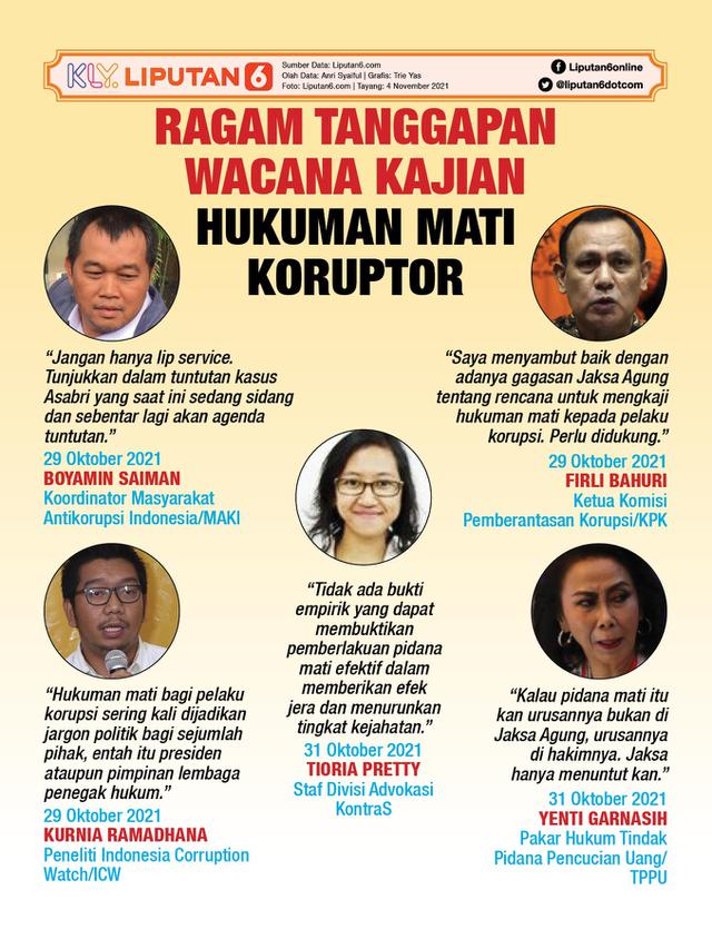 <span>Infografis Ragam Tanggapan Wacana Kajian Hukuman Mati Koruptor. (Liputan6.com/Trieyasni)</span>