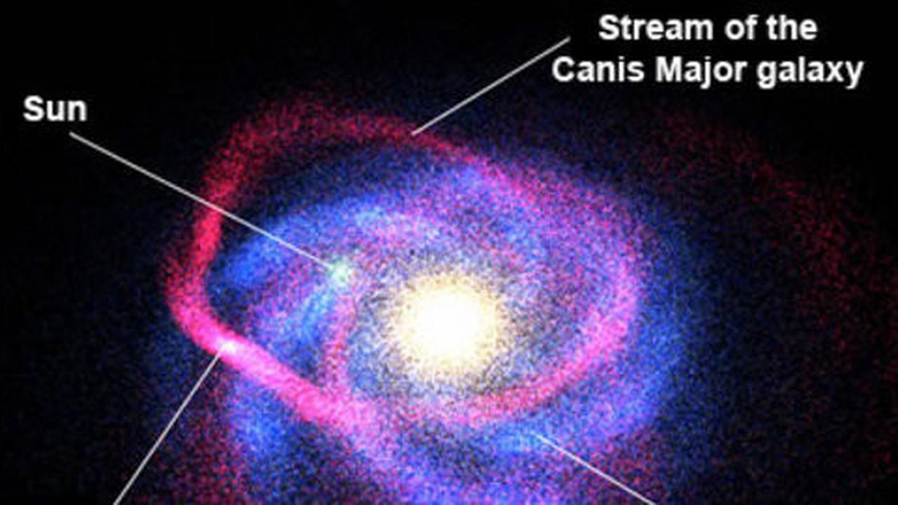 Canis Major Dwarf Galaxy