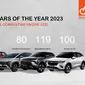 FORWOT Cars dan Motorcycle of The Year 2023