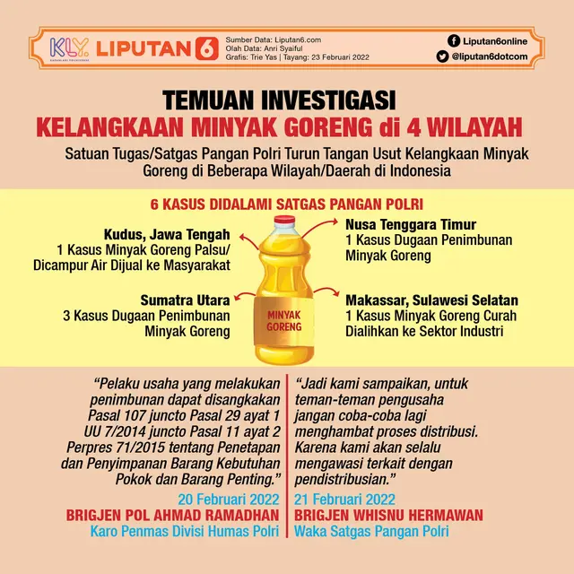 Infografis Temuan Investigasi Kelangkaan Minyak Goreng di 4 Wilayah. (Liputan6.com/Trieyasni)