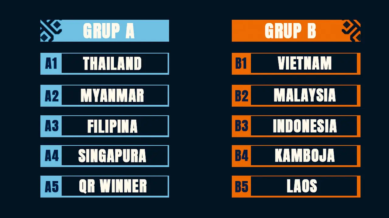 AFF - Drawing Piala AFF 2020