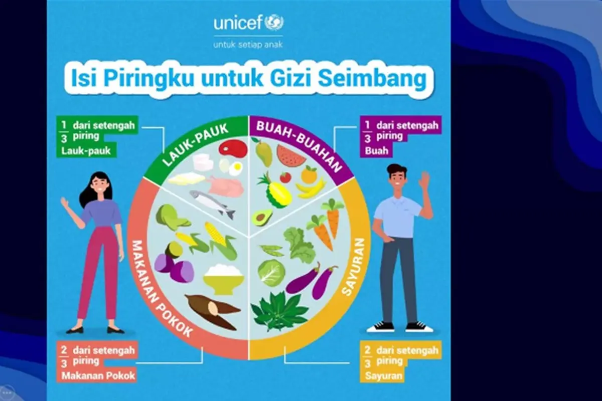 Isi Piring untuk Gizi Seimbang