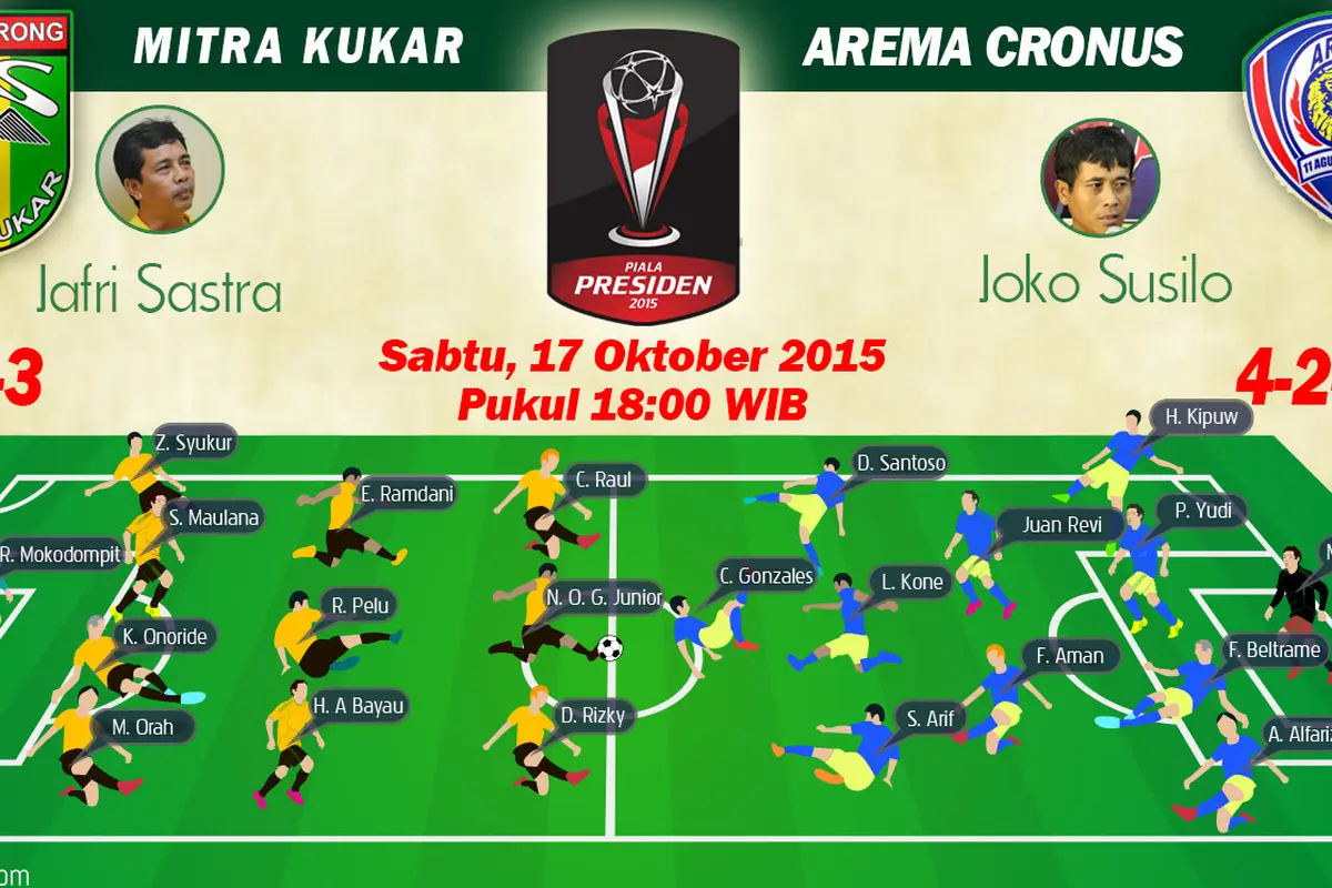 Piala Presiden 2015: Mitra Kukar vs Arema Cronus (Bola.com/Rudi Riana)