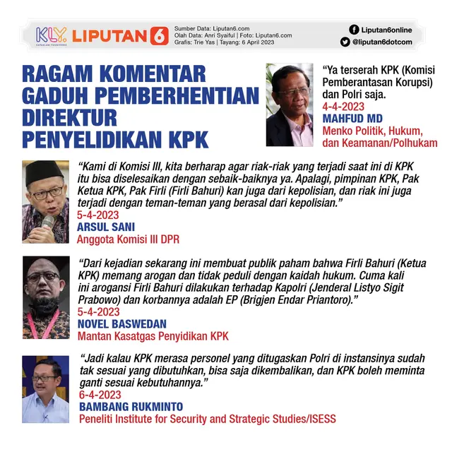 Infografis Ragam Komentar Gaduh Pemberhentian Direktur Penyelidikan KPK. (Liputan6.com/Trieyasni)