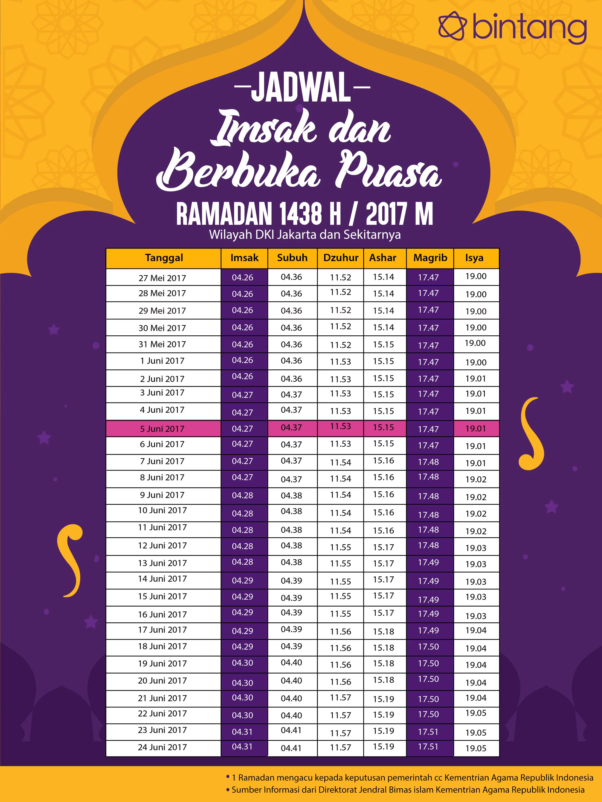 Berikut jadwal buka puasa hari ke-10, 5 Juni 2017. (Digital Imaging: Muhammad Iqbal Nurfajri/Bintang.com).
