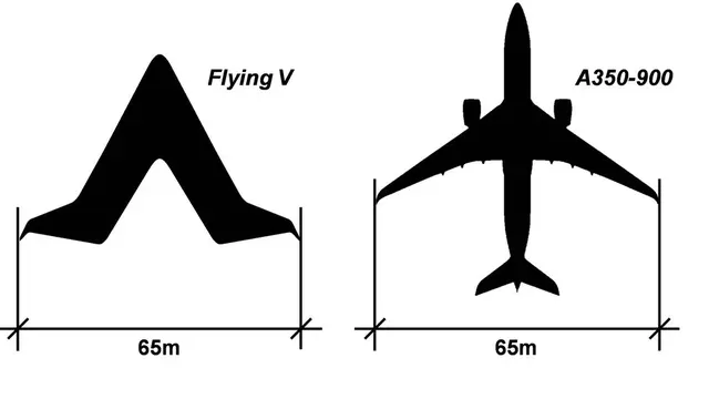 Flying-V