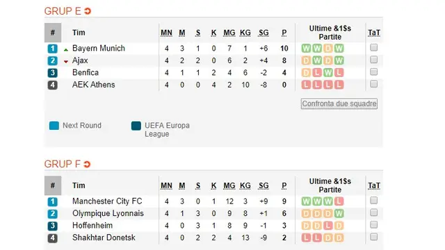 Klasemen Liga Champions