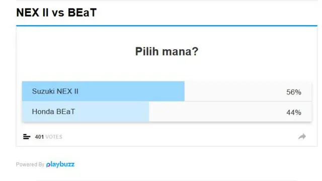 Polling Suzuki NEX II