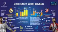 Statistik penampilan Sergio Ramos (Real Madrid) dan Antoine Griezmann (Atletico Madrid) sepanjang Liga Champions 2015-2016.  (Lab Bola)