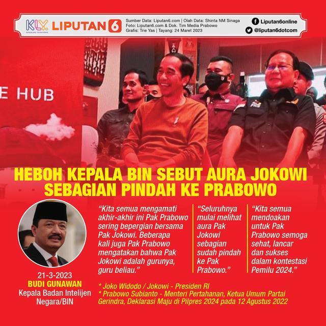 Infografis Heboh Kepala BIN Sebut Aura Jokowi Sebagian Pindah ke Prabowo