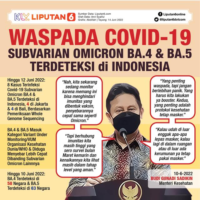 Infografis Waspada Covid-19 Subvarian Omicron BA.4 dan BA.5 Terdeteksi di Indonesia. (Liputan6.com/Abdillah)