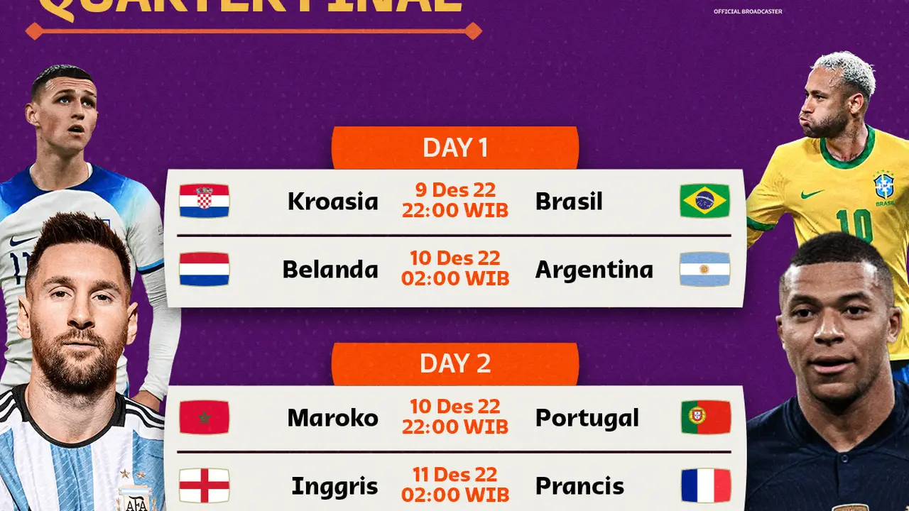 Jadwal dan Live Streaming Piala Dunia 2022 Babak Perempatfinal di Vidio, 9-11 Desember 2022