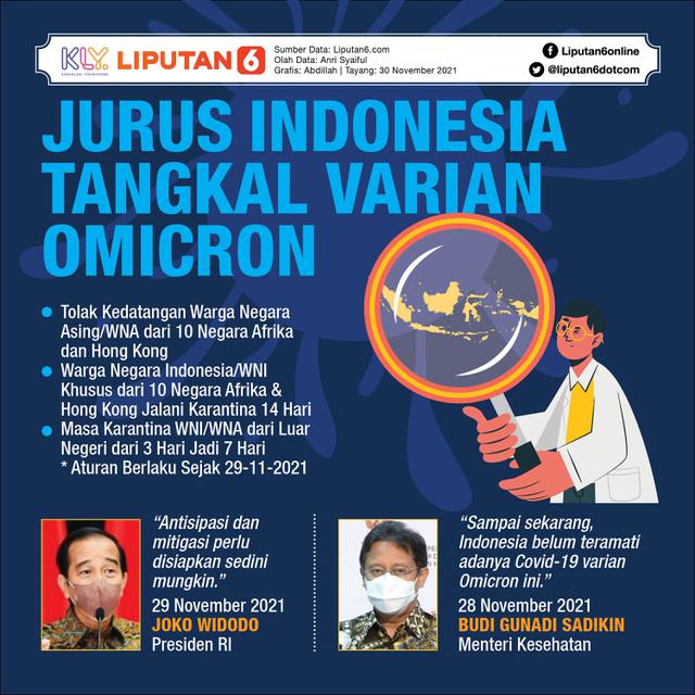 <span>Infografis Jurus Indonesia Tangkal Varian Omicron. (Liputan6.com/Abdillah)</span>