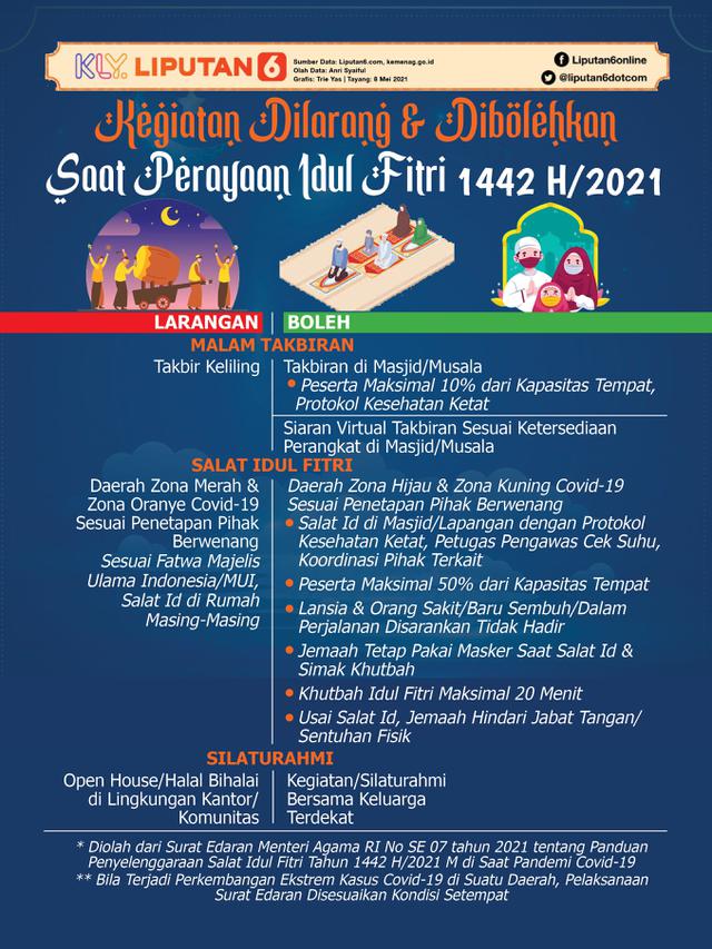 Infografis Kegiatan Dilarang dan Dibolehkan Saat Perayaan Idul Fitri 1442 H / 2021. (Liputan6.com/Trieyasni)