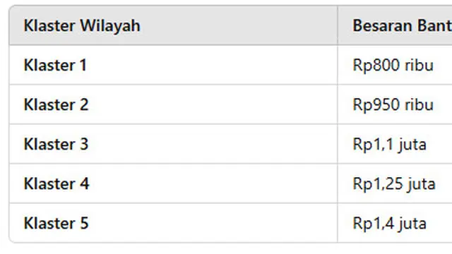 Bantuan Biaya Hidup (BBH) KIP Kuliah 2025